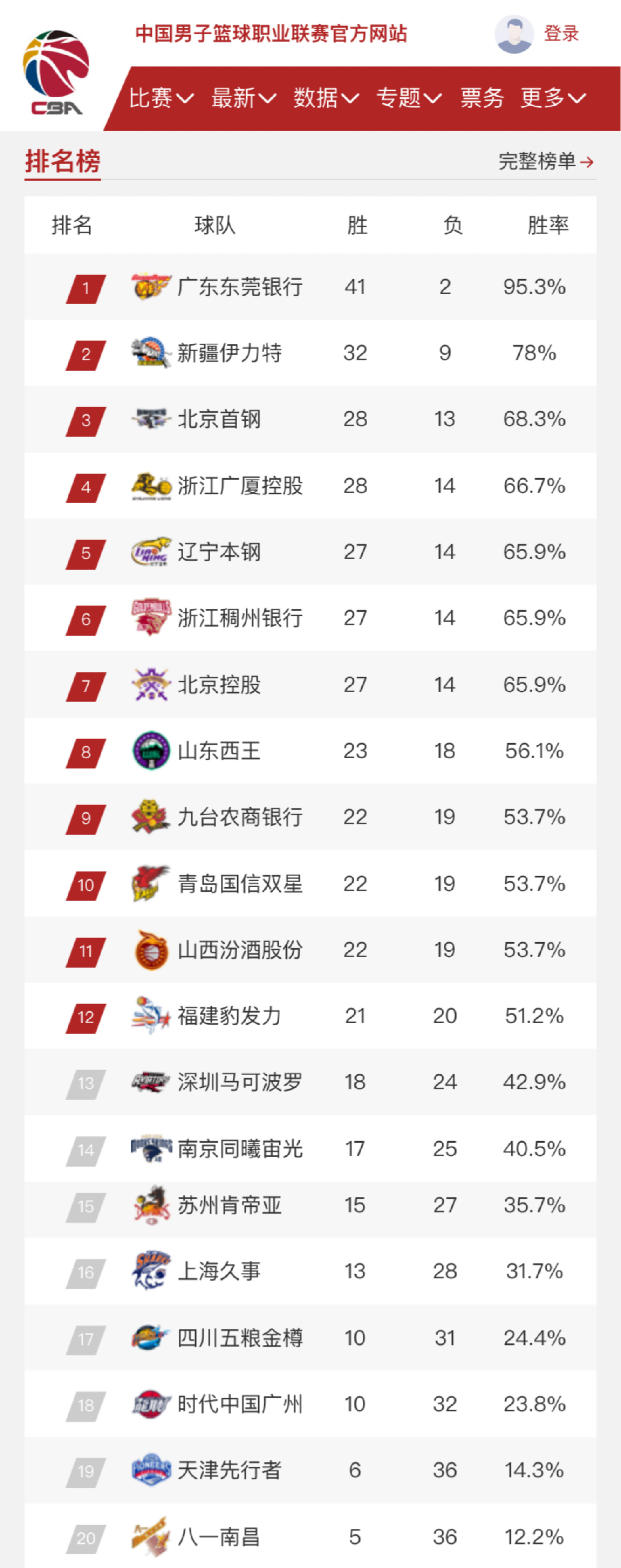 绕皇马为
