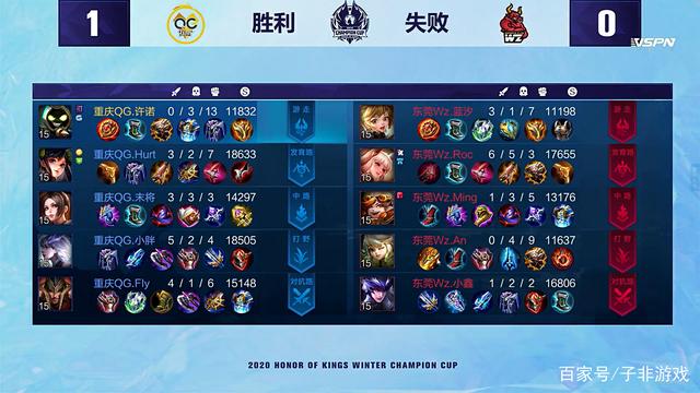 逐步成为全 逐步成为全